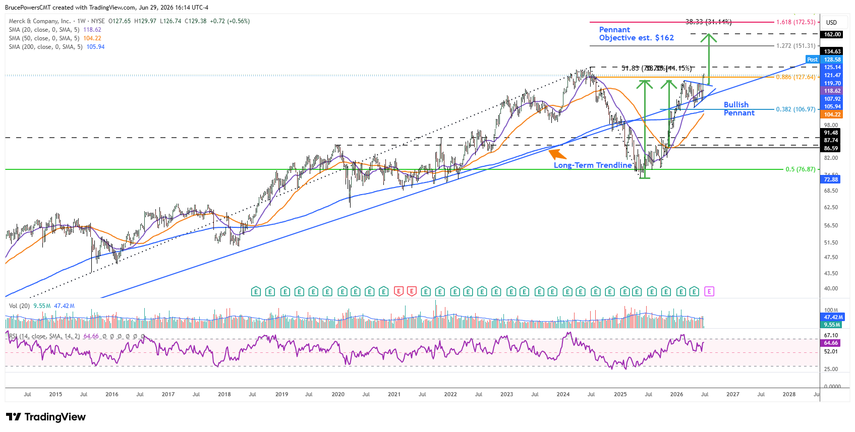 MRK weekly chart shows potential for new trend highs