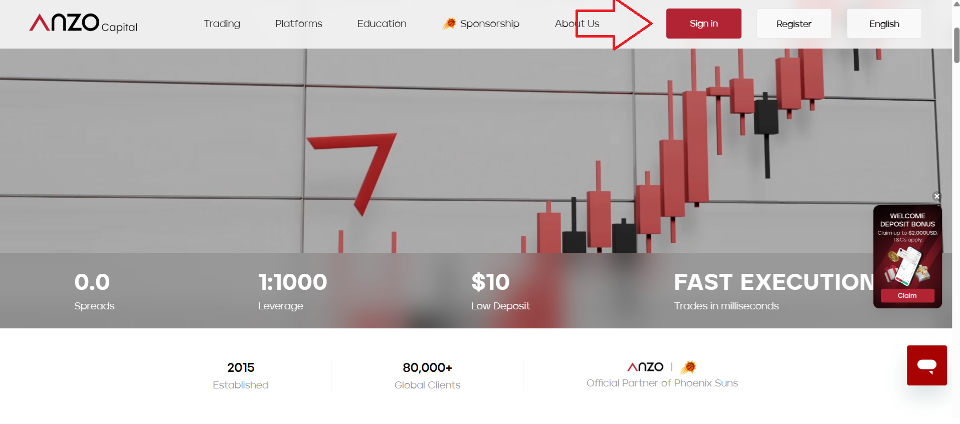 Opening an account with Anzo Capital