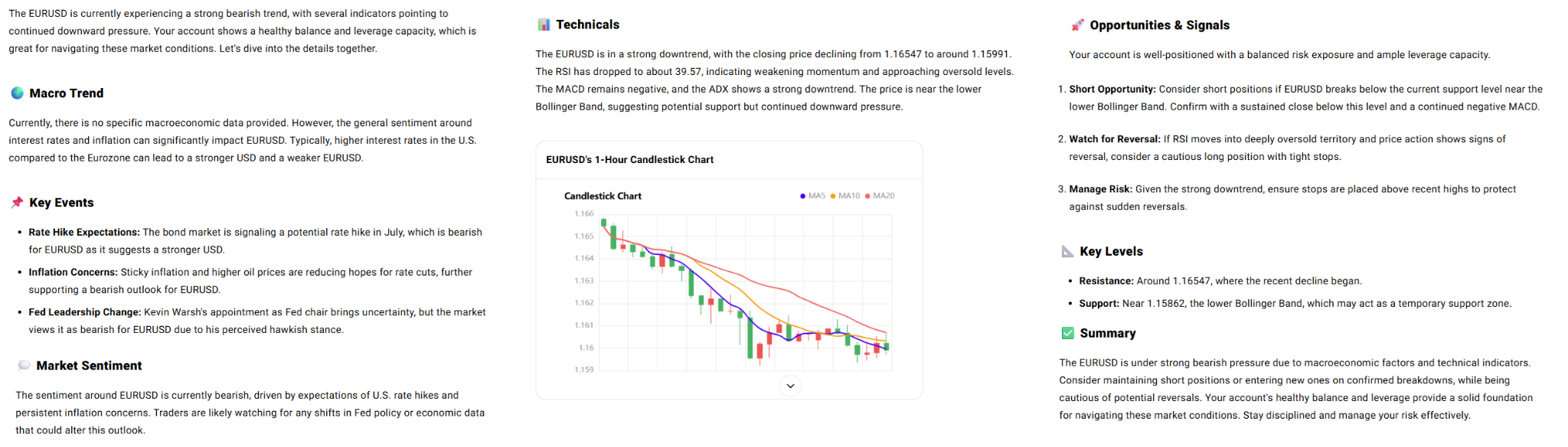 EURUSD analysis by Anzo AI