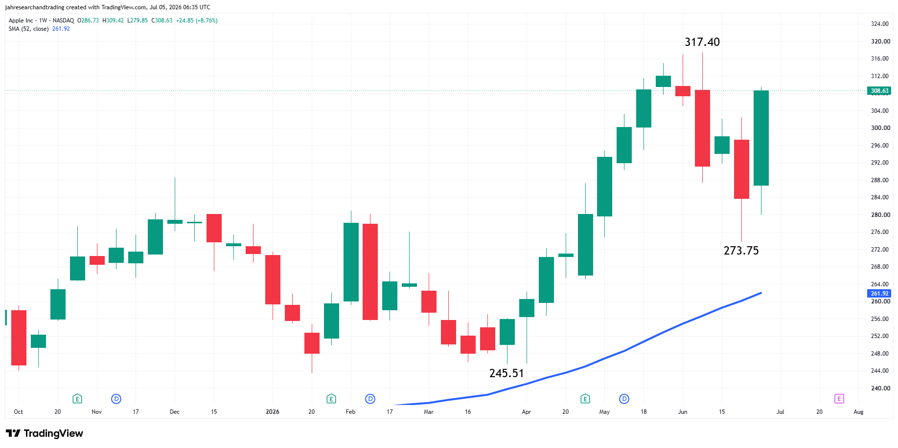Apple Inc Analysis