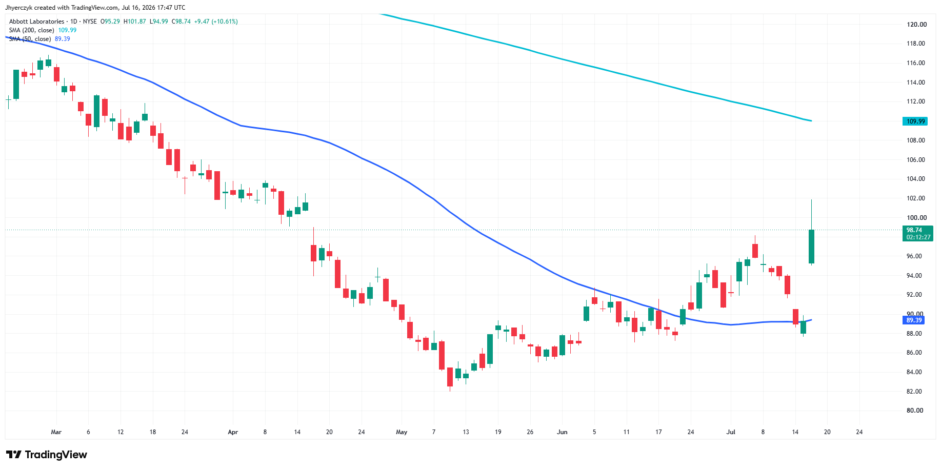 Abbott Laboratories Analysis