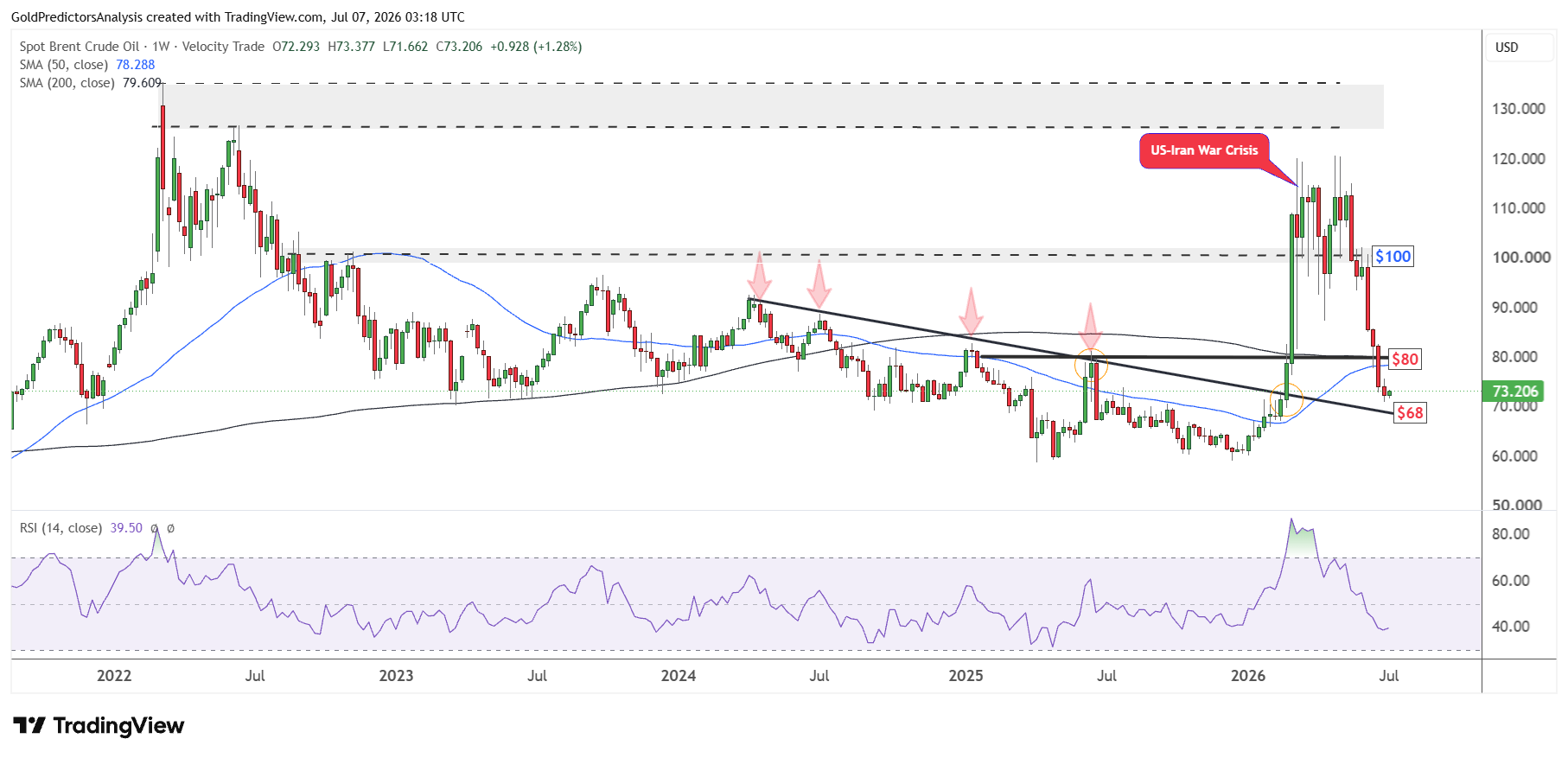 Brent Crude