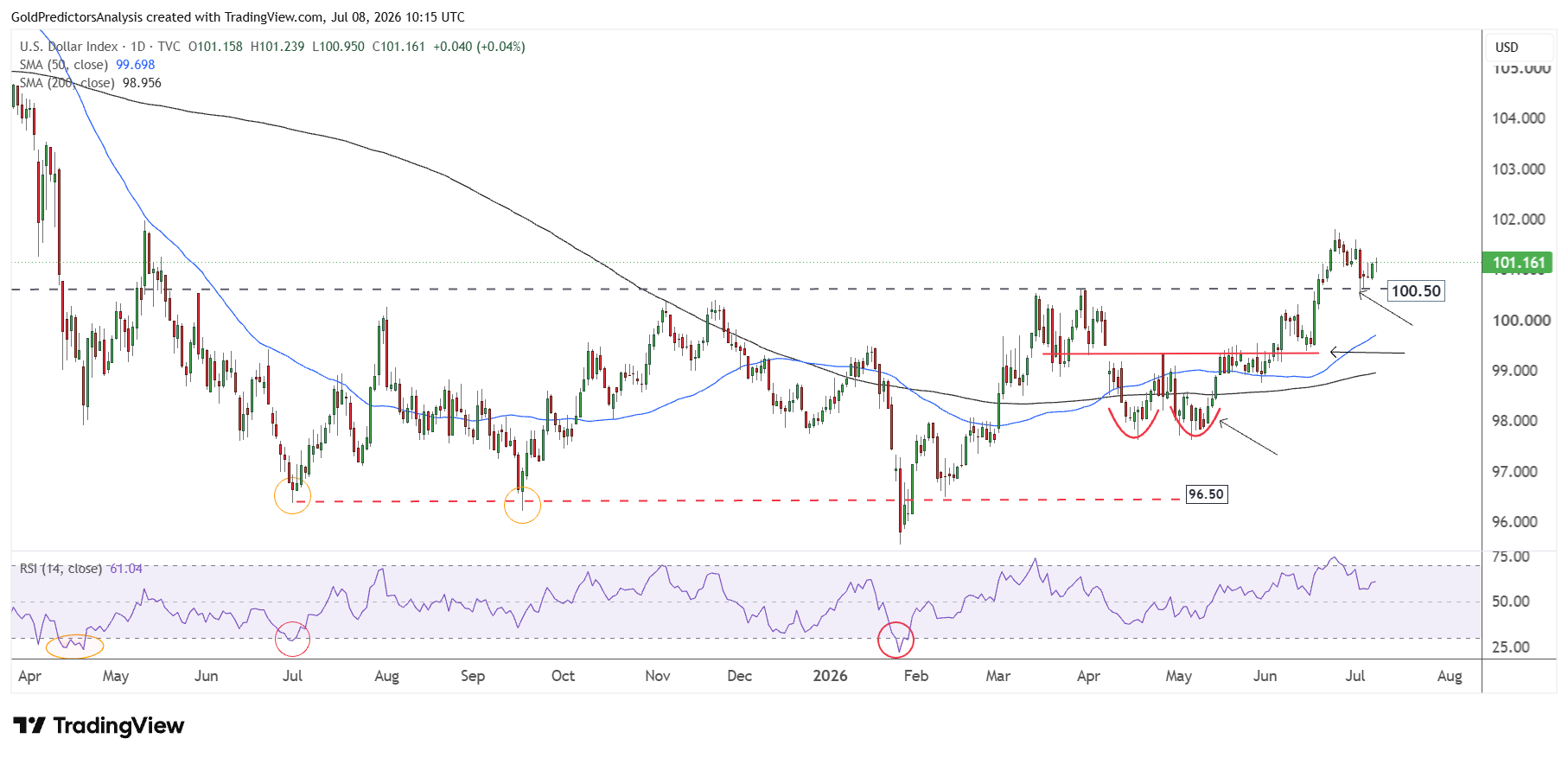 USD