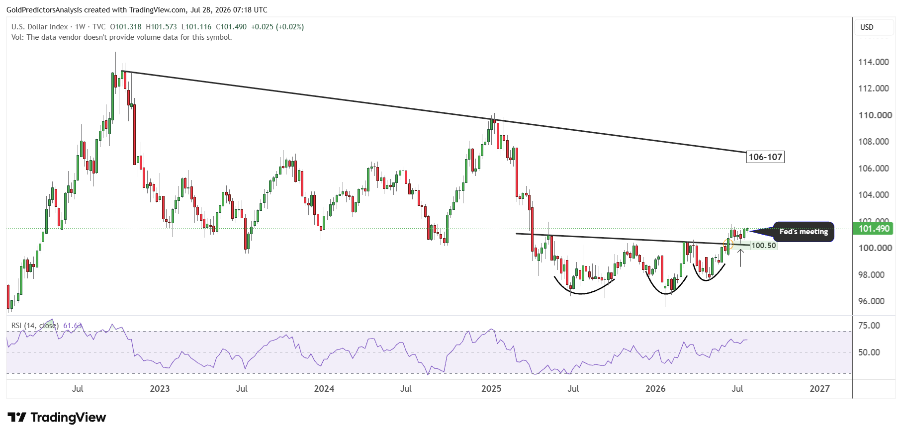 USD