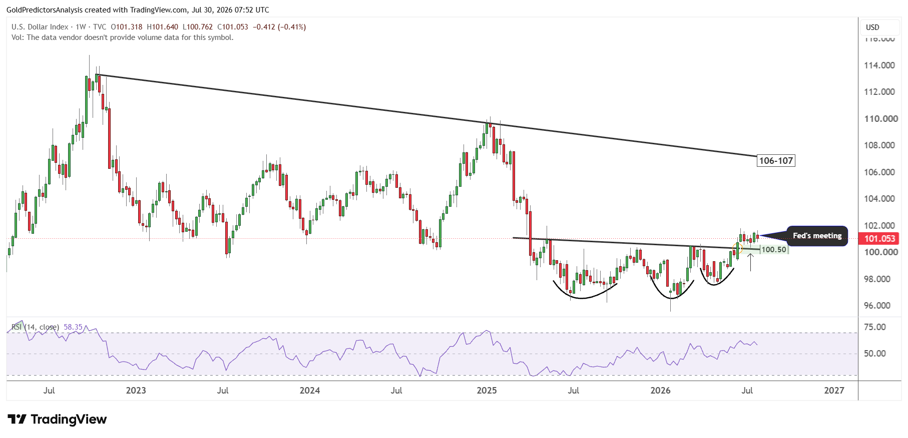 USD