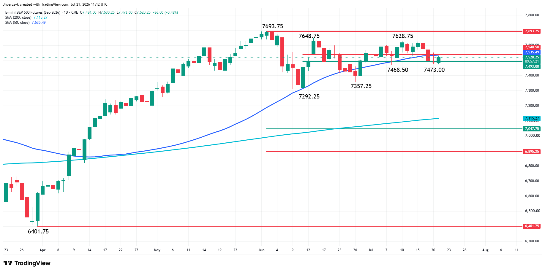 E-mini S&P 500 Index Futures