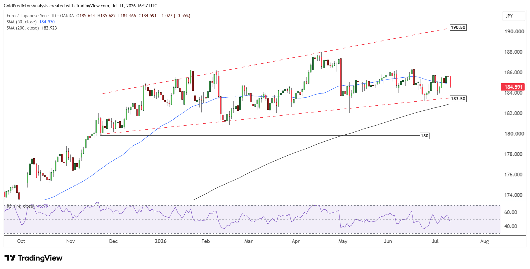 EURJPY