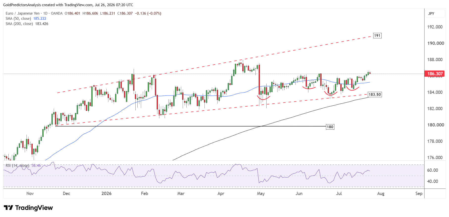 EURJPY