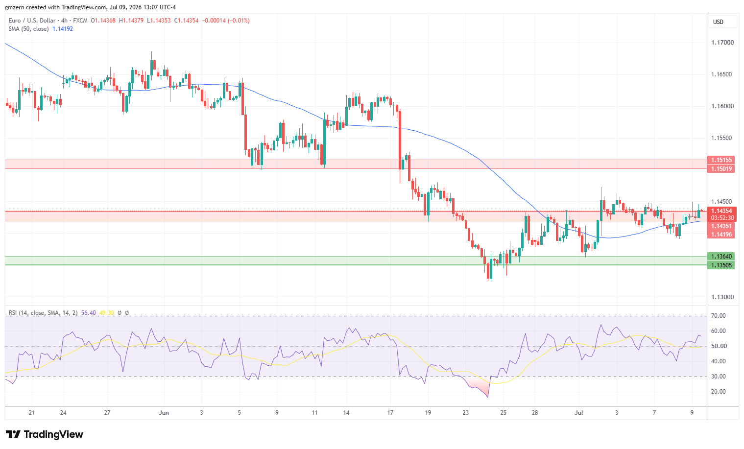 EUR/USD 090726 4h Chart