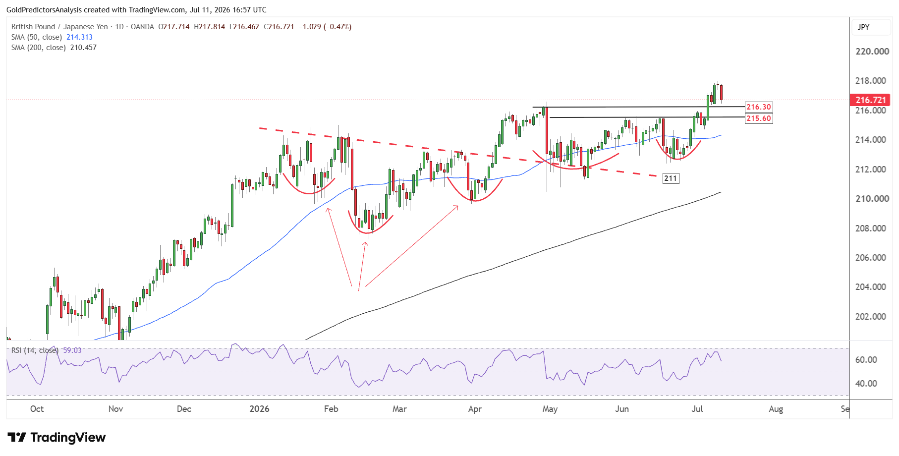 GBPJPY
