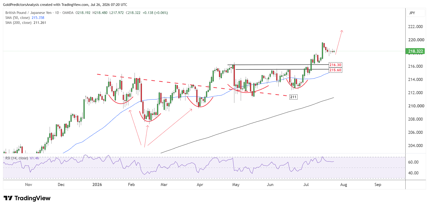 GBPJPY