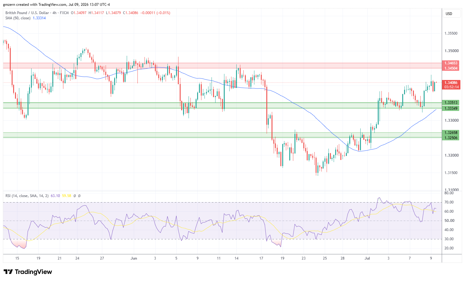 GBP/USD 090726 4h Chart