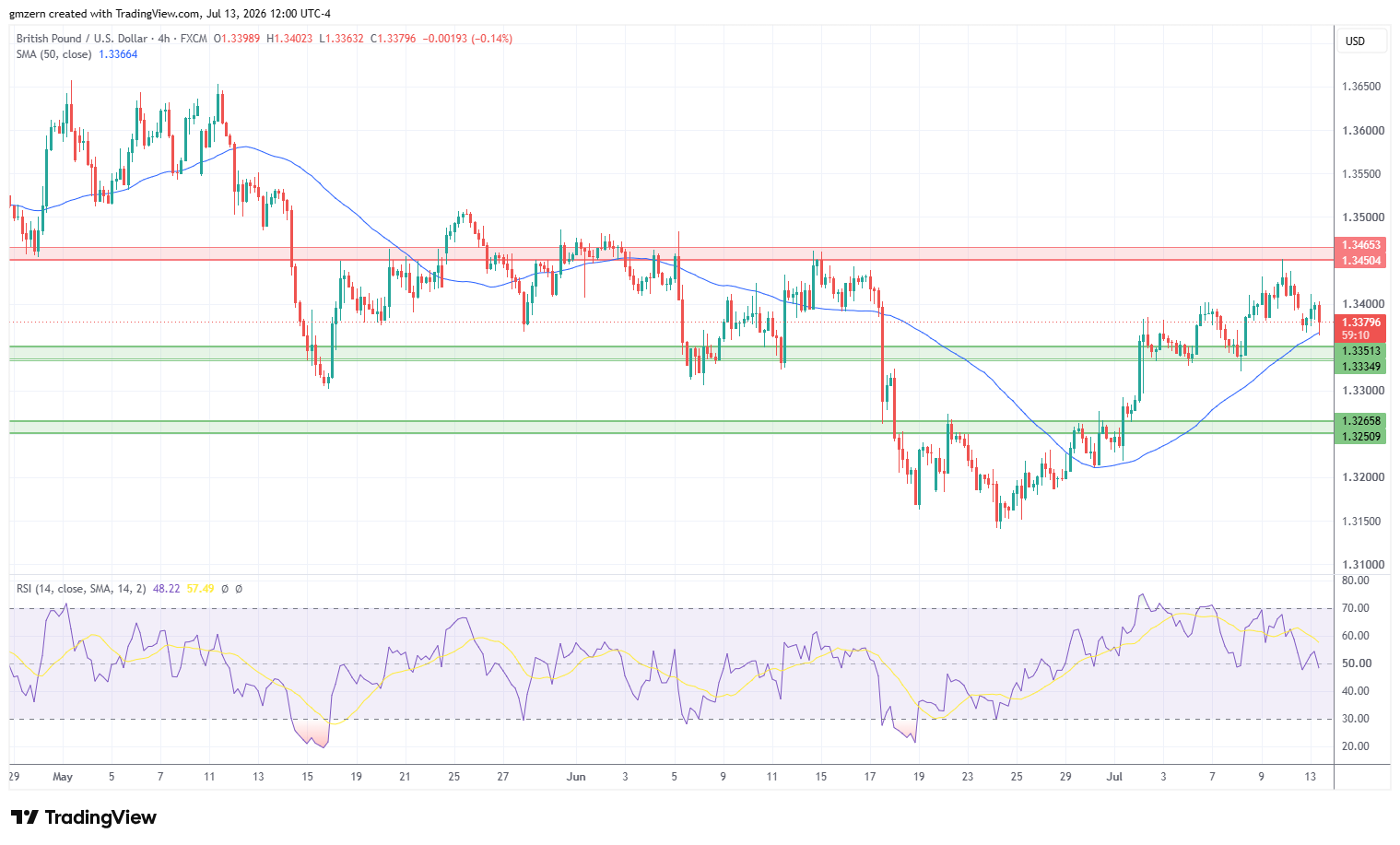 GBP/USD 130726 4h Chart
