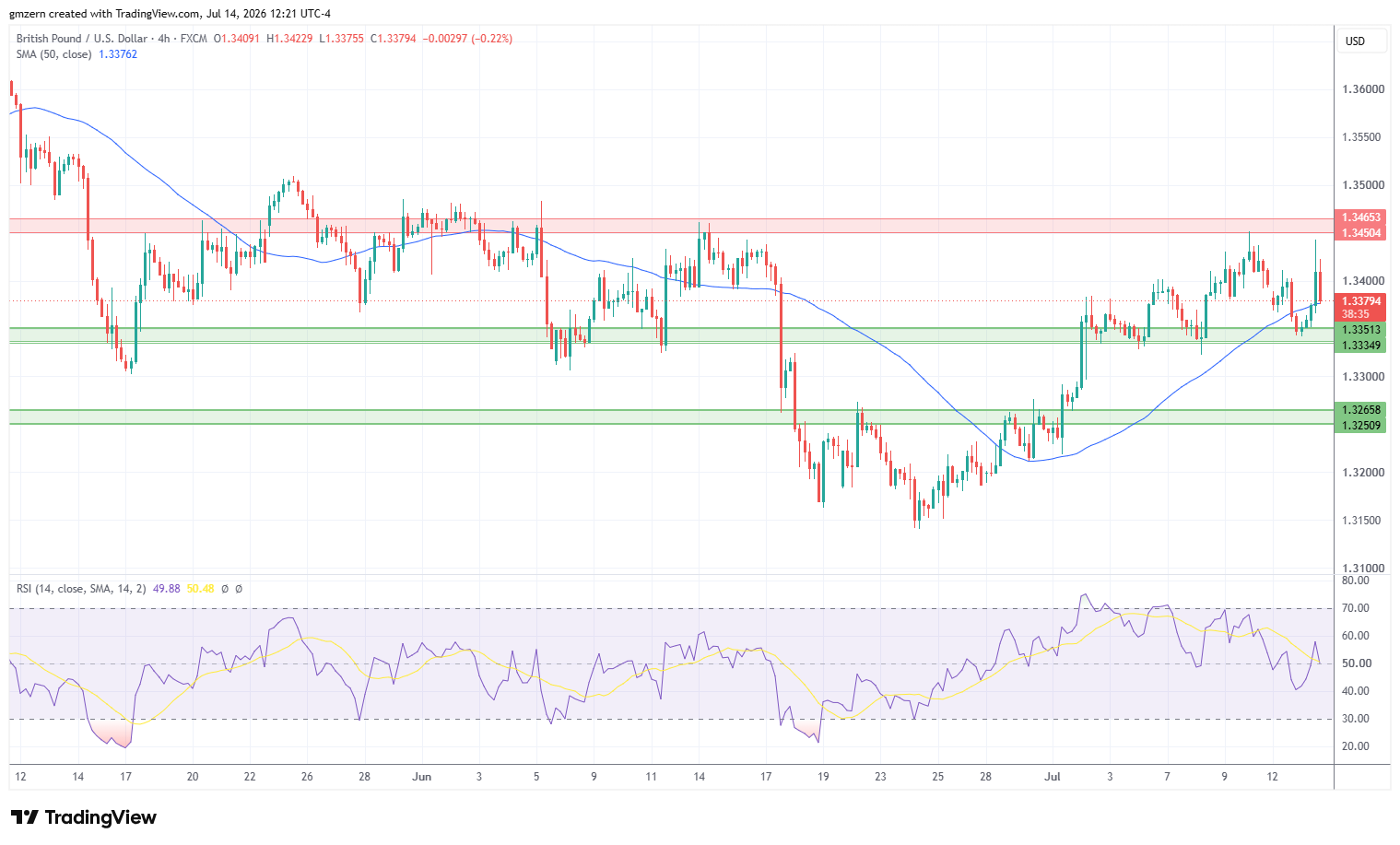 GBP/USD 140726 4h Chart