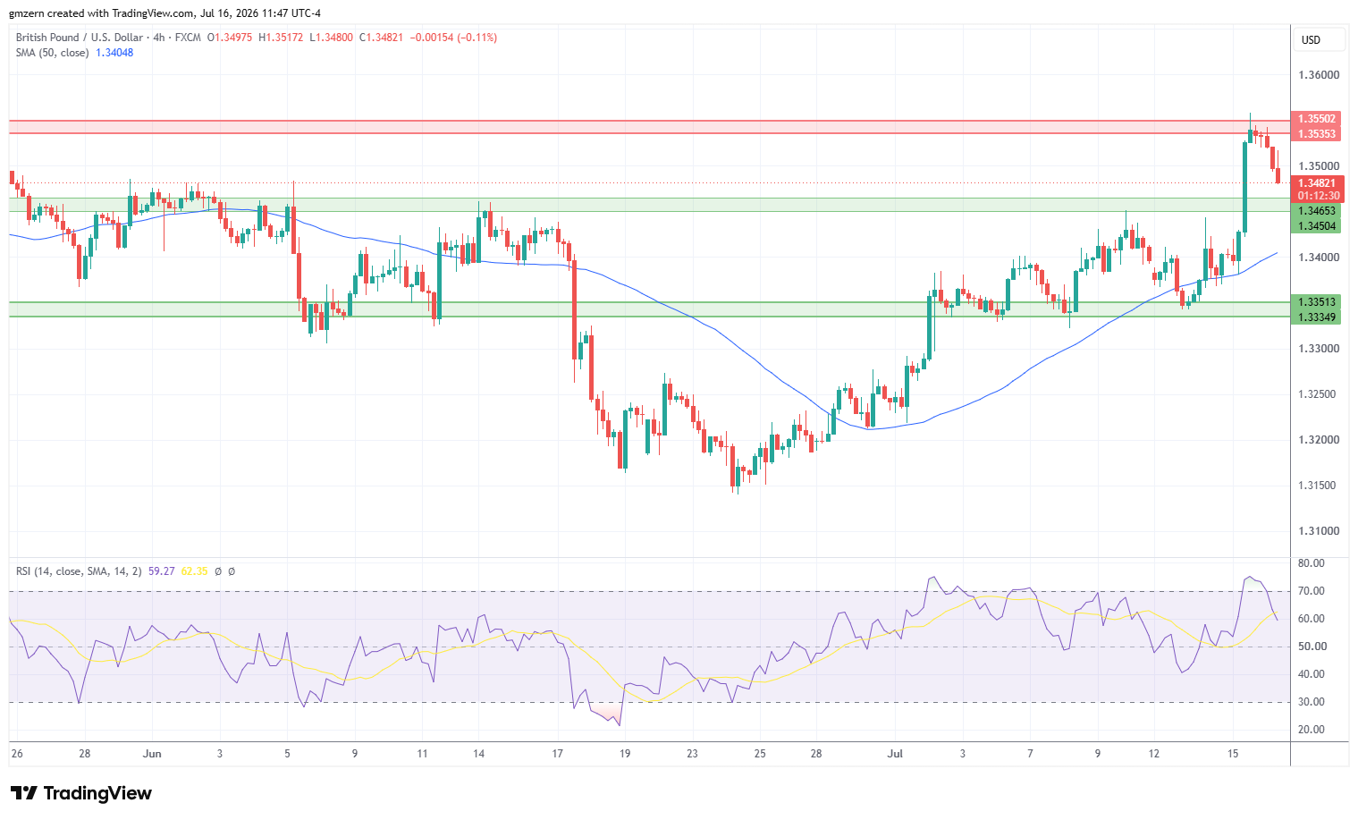 GBP/USD 160726 4h Chart