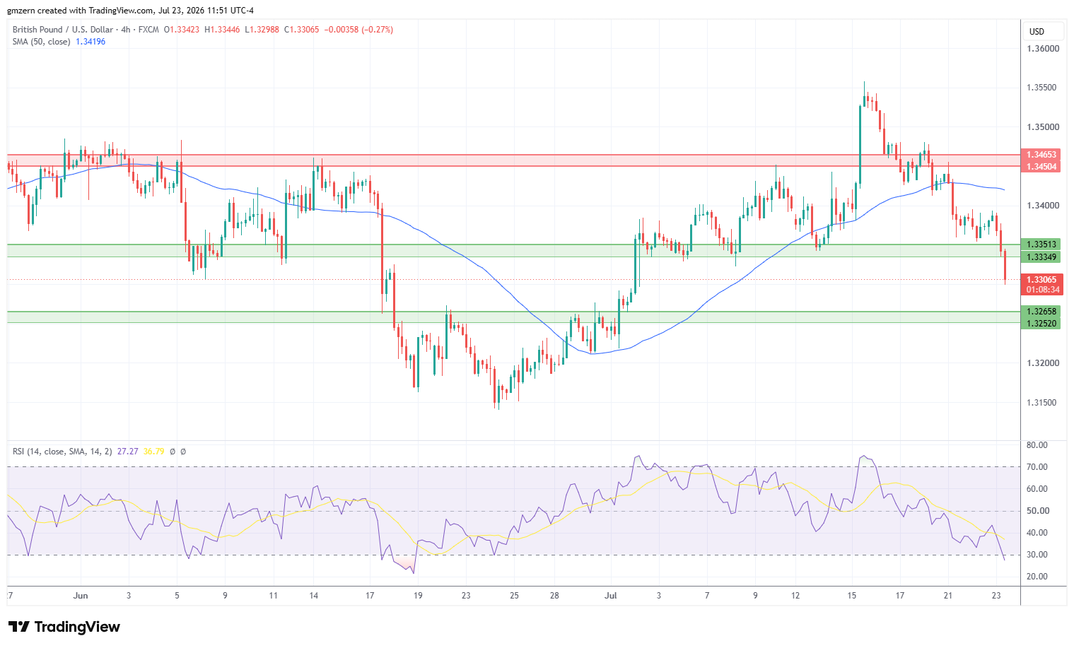GBP/USD 230726 4h Chart