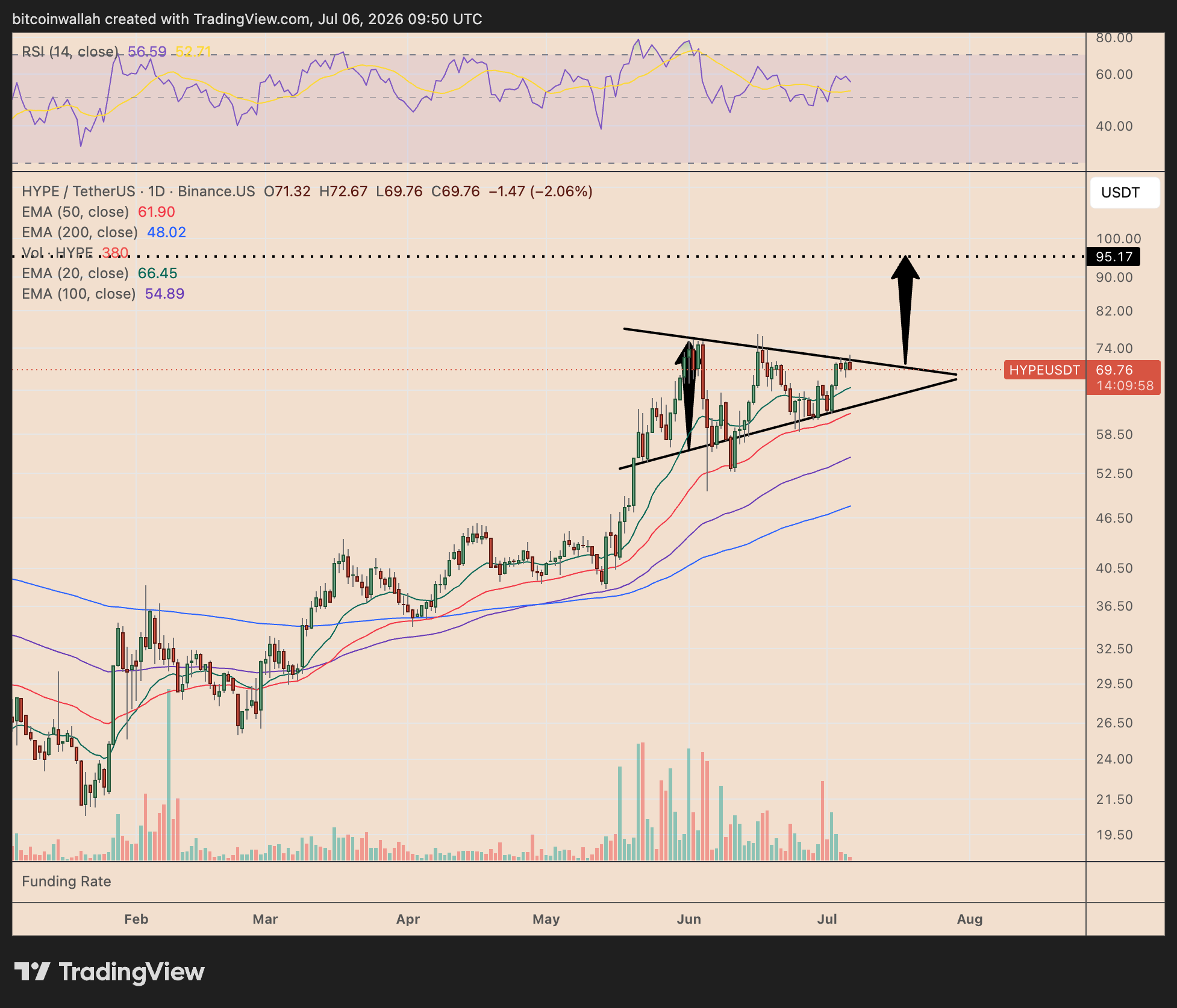 HYPE/USDT daily price chart 