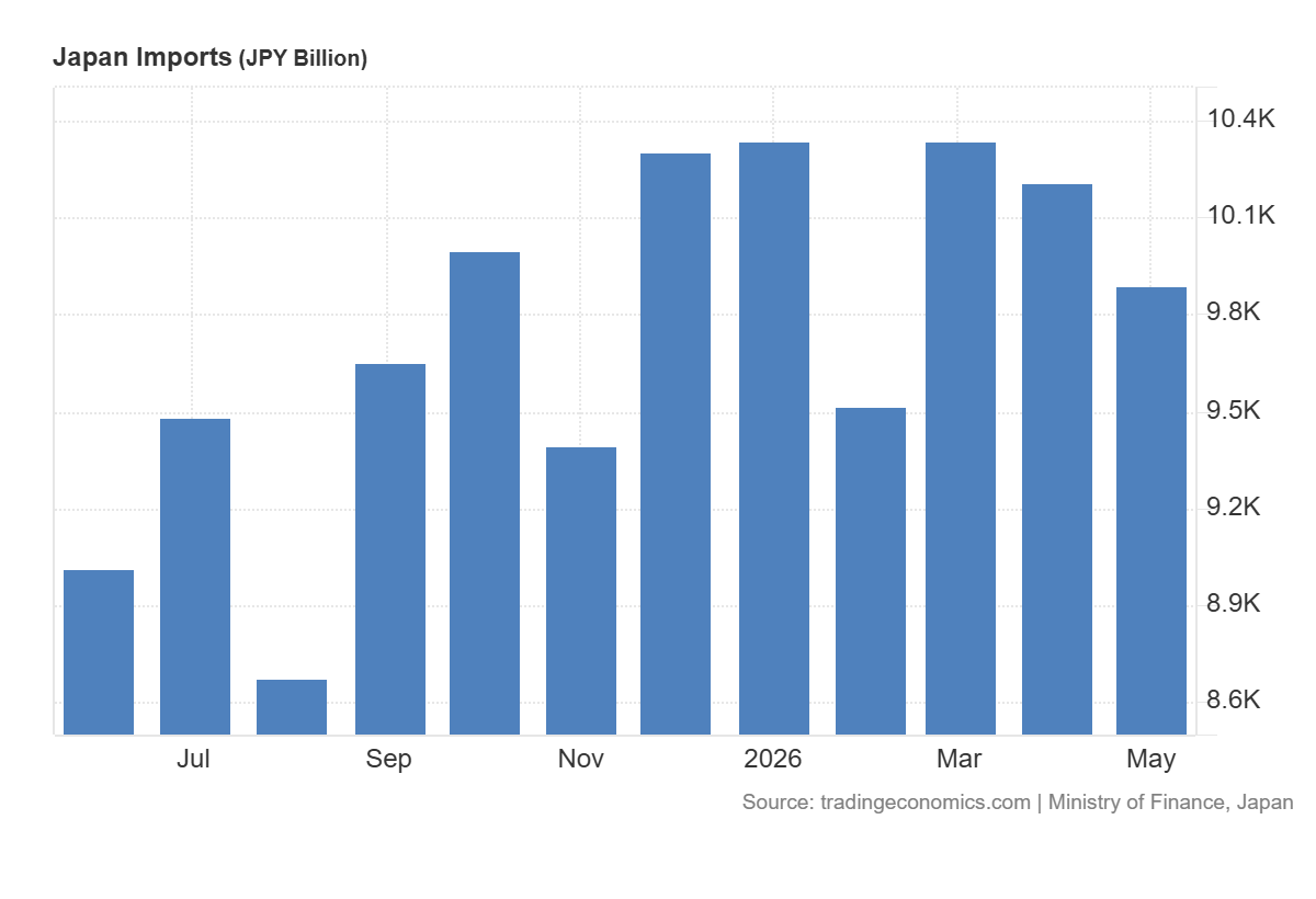 Japan Imports