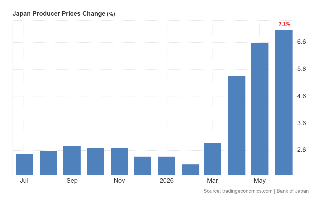 Japan PPI