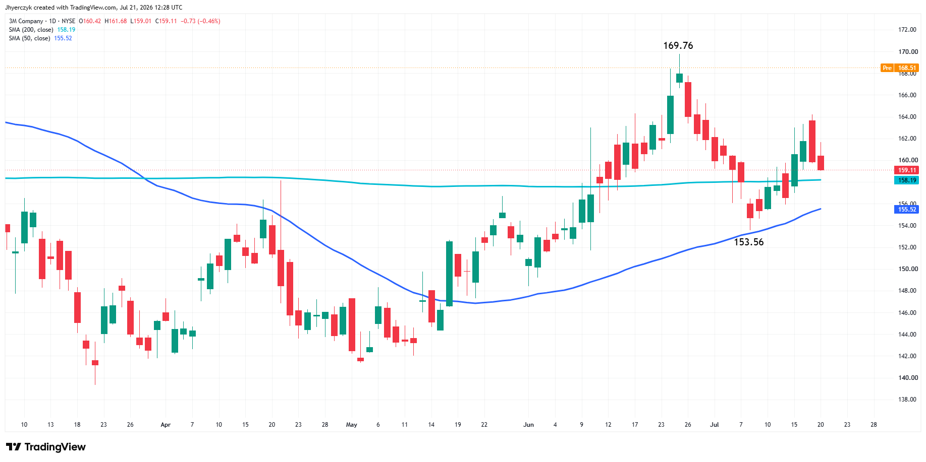 3M Company Analysis