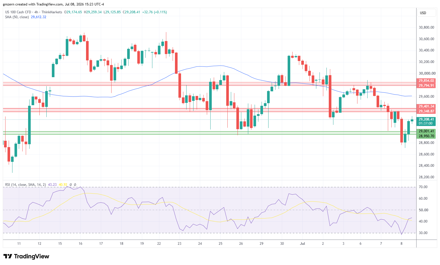 NASDAQ 080726 4h Chart