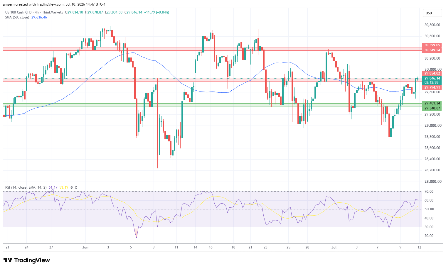 NASDAQ 100726 4h Chart