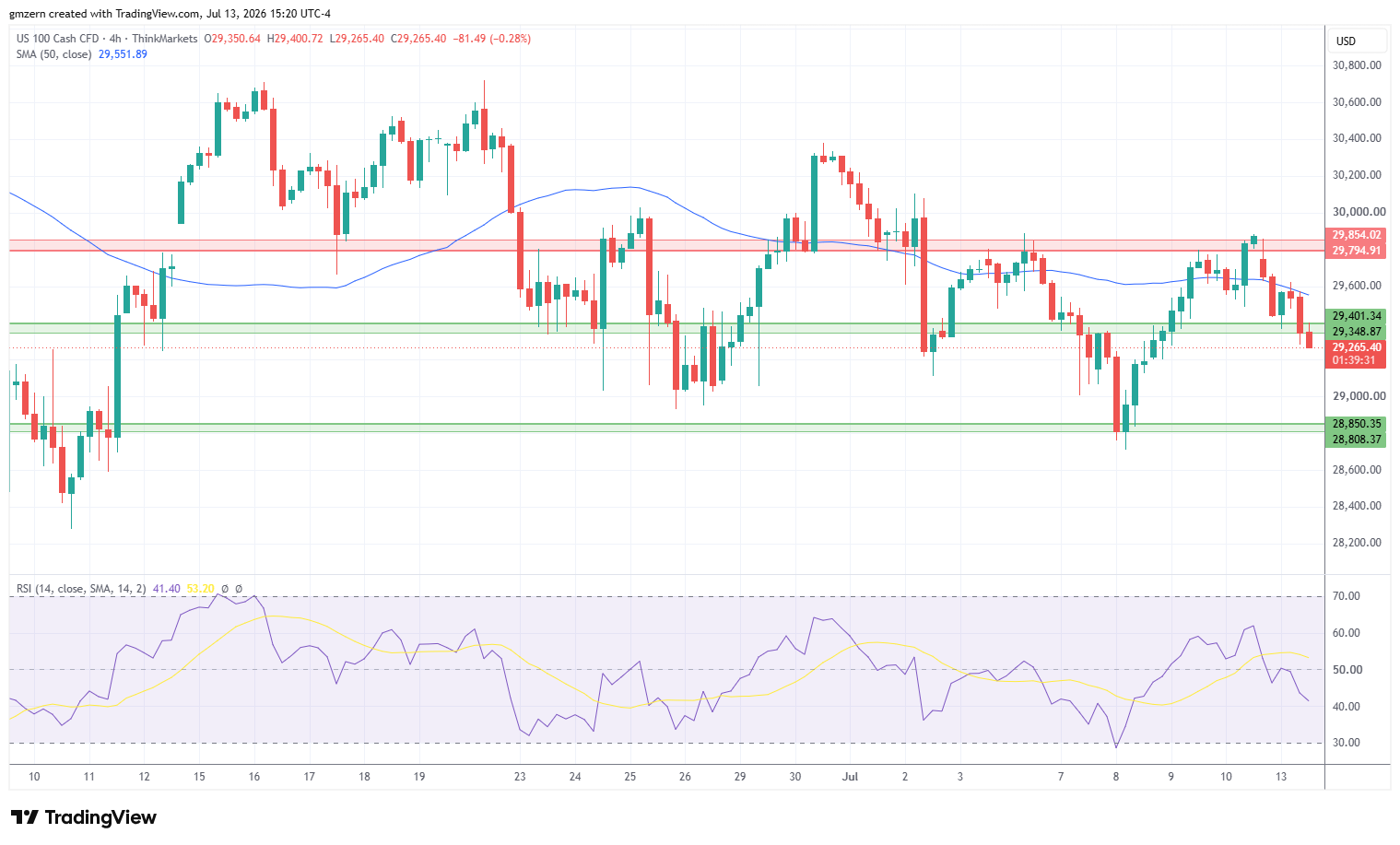 NASDAQ 130726 4h Chart