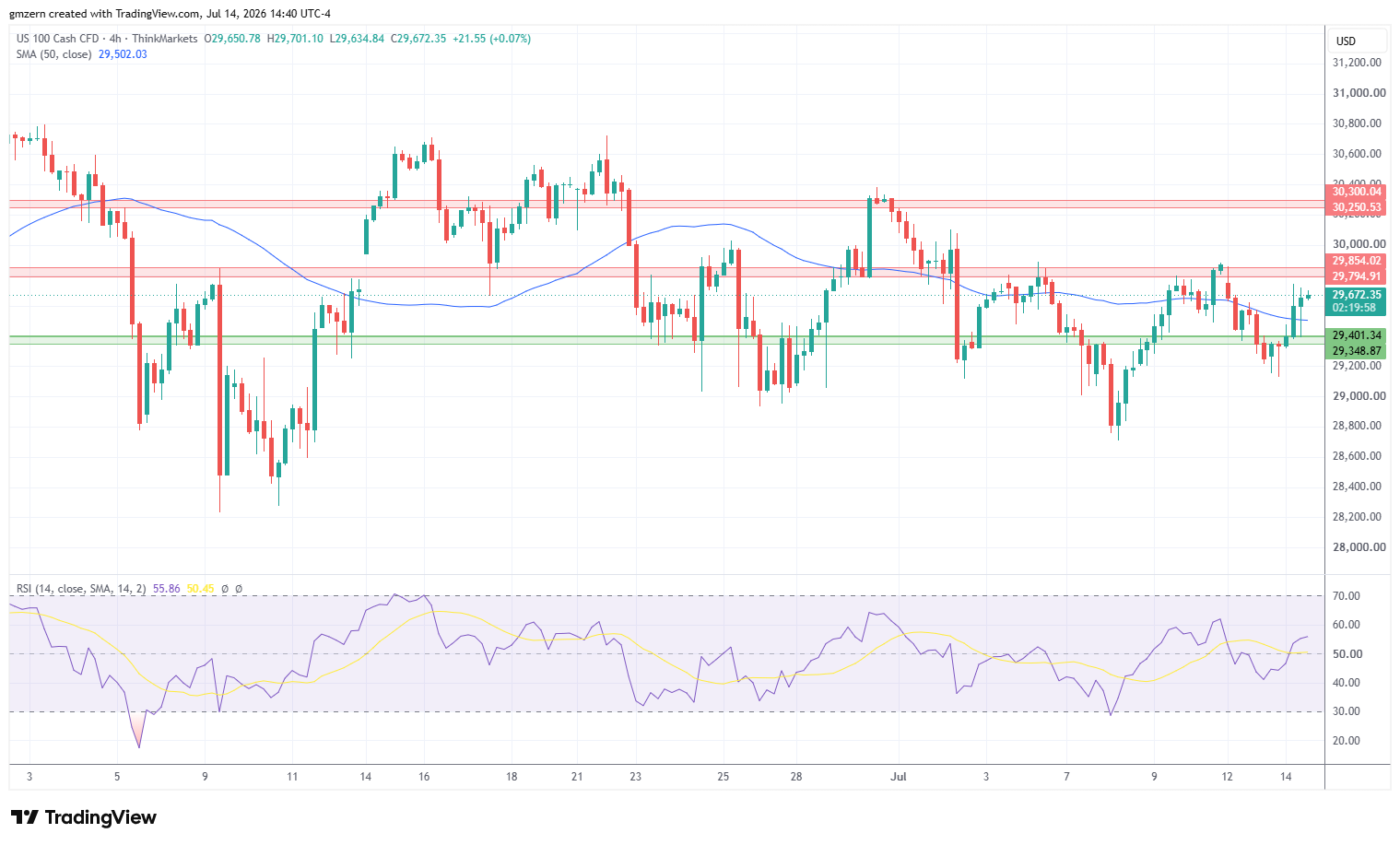 NASDAQ 140726 4h Chart