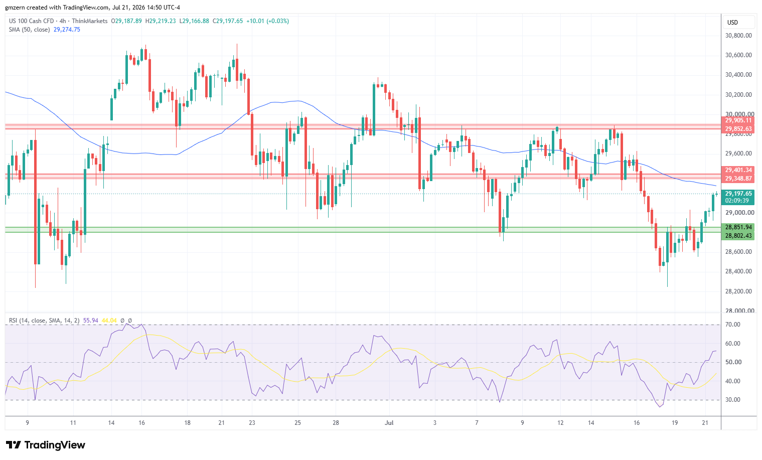 NASDAQ 210726 Daily Chart