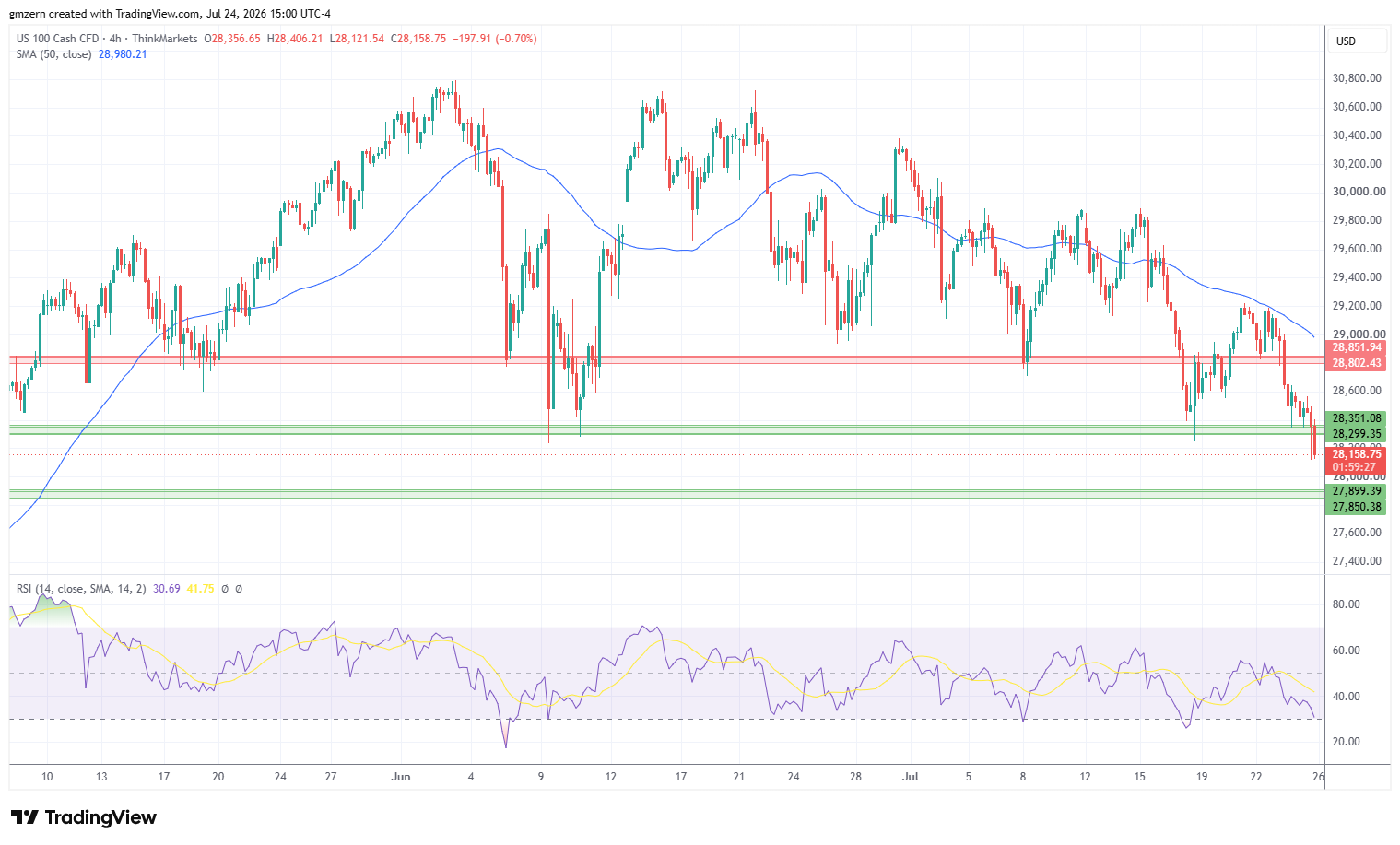 NASDAQ 240726 4h Chart