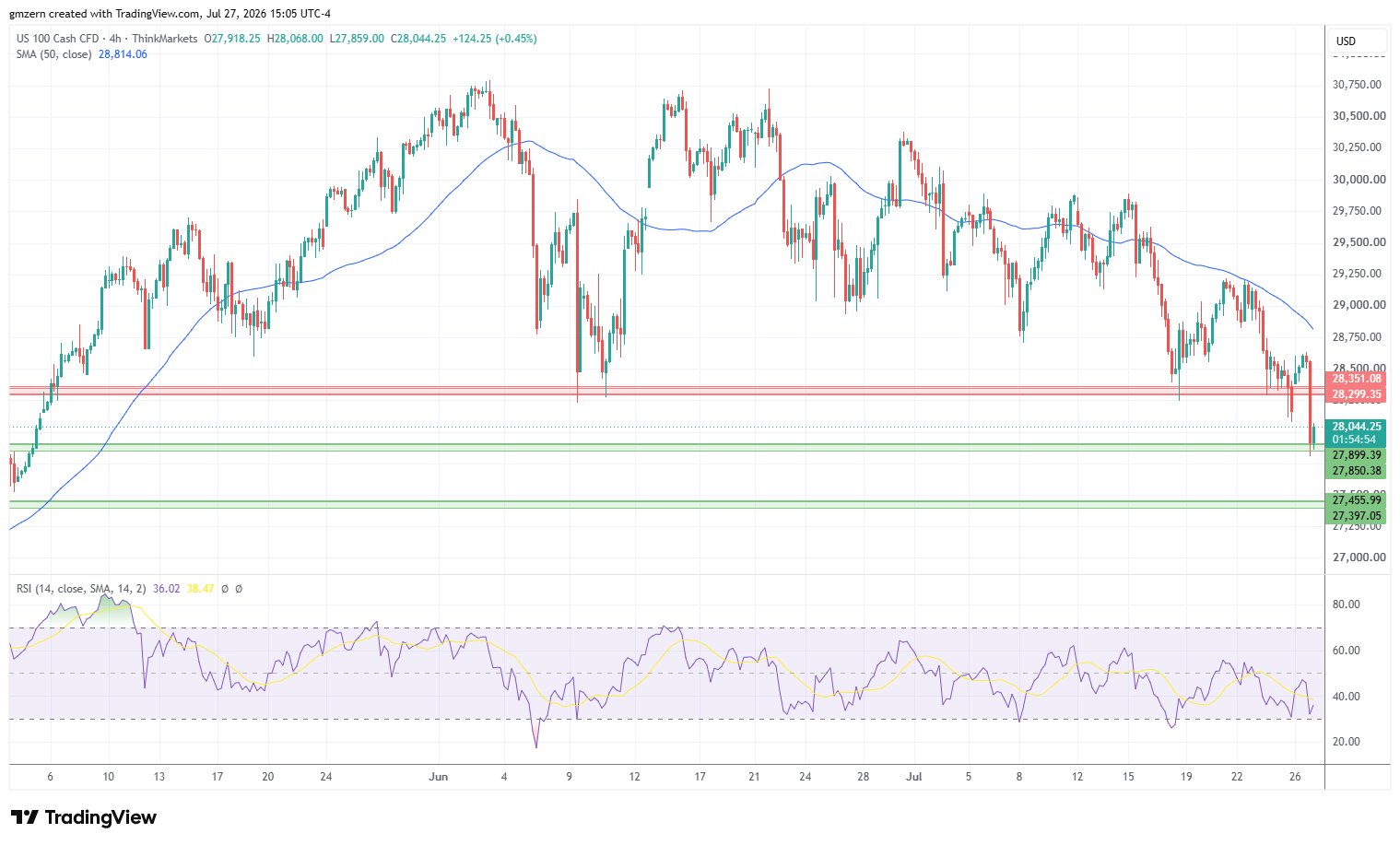 NASDAQ 270726 4h Chart