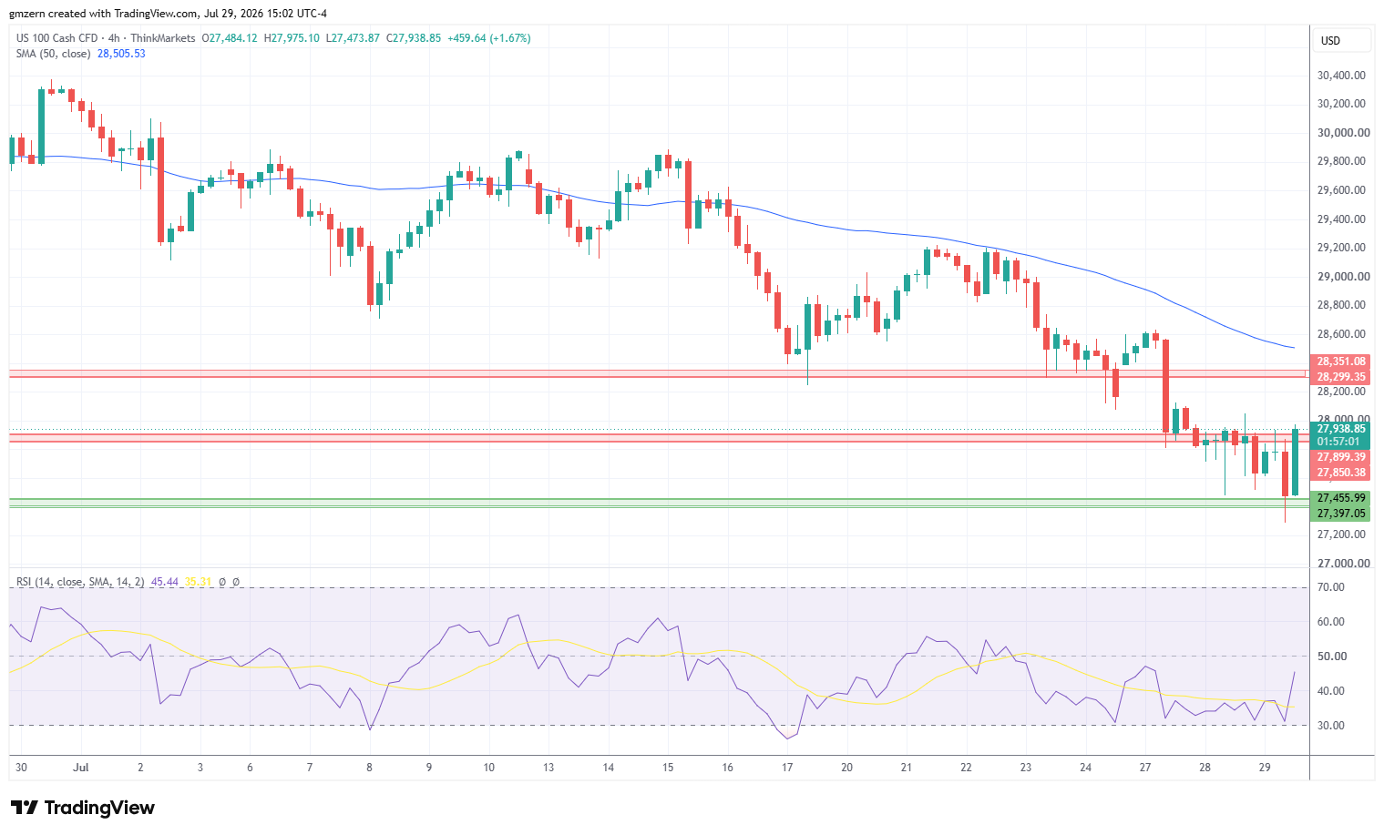 NASDAQ 290726 4h Chart