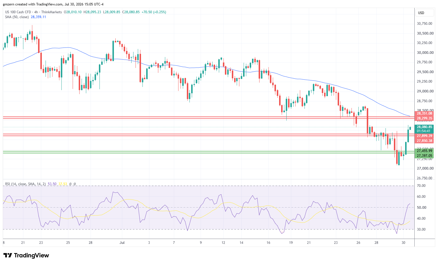 NASDAQ 300726 4h Chart