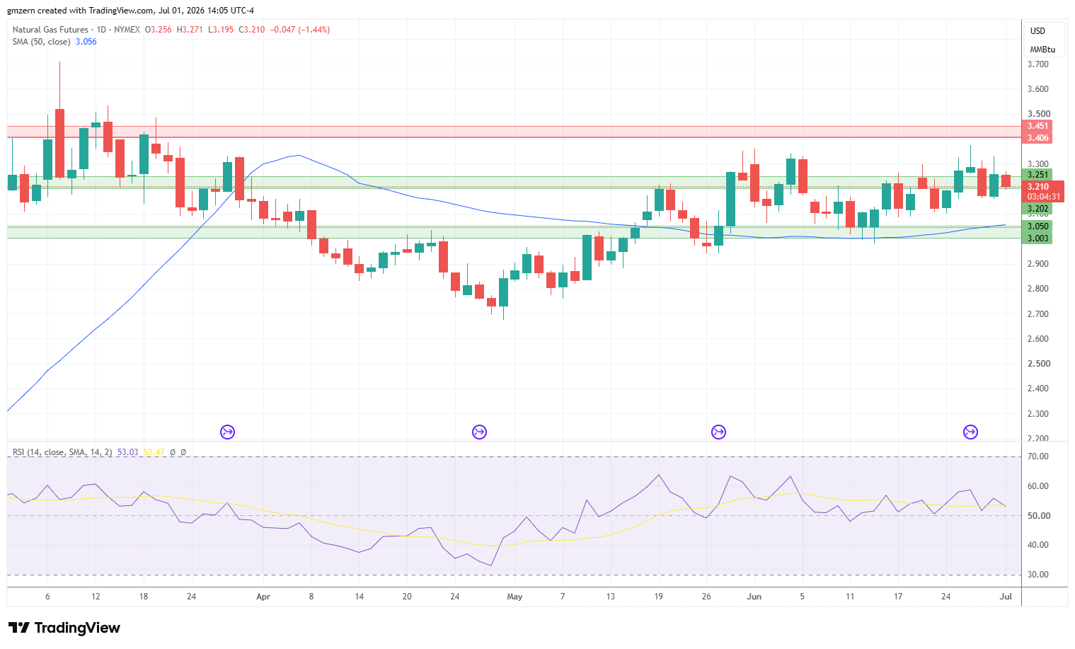 Natural Gas 010726 Daily Chart