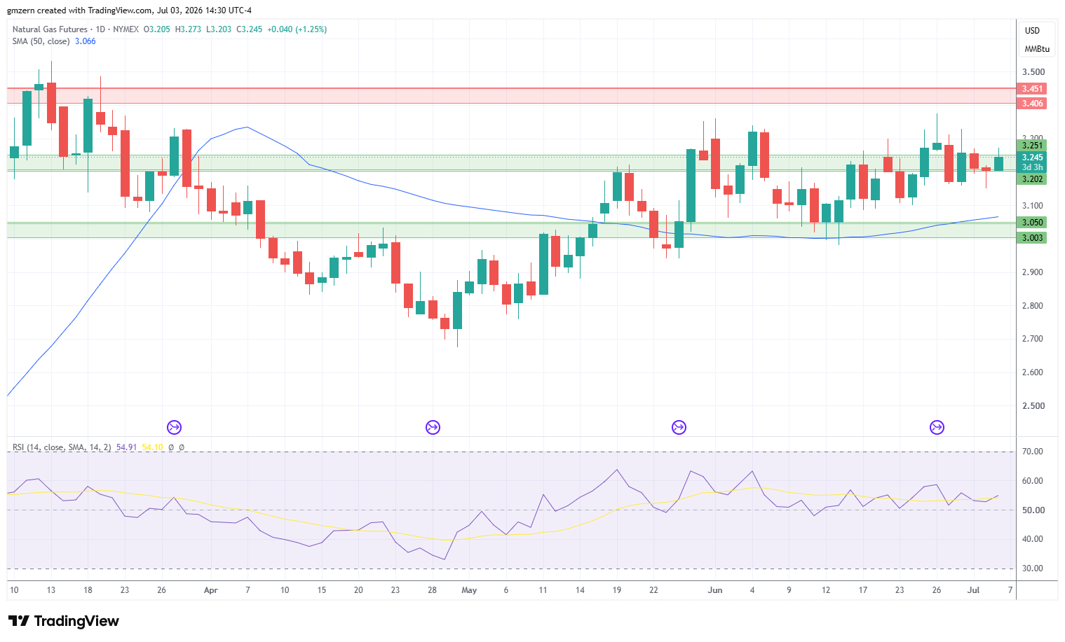 Natural Gas 030726 Daily Chart