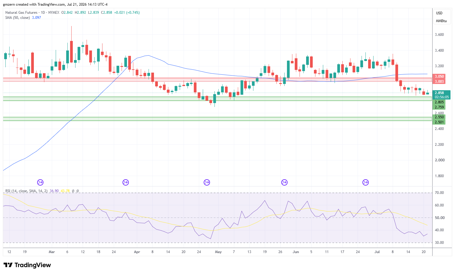 Natural Gas 210726 Daily Chart