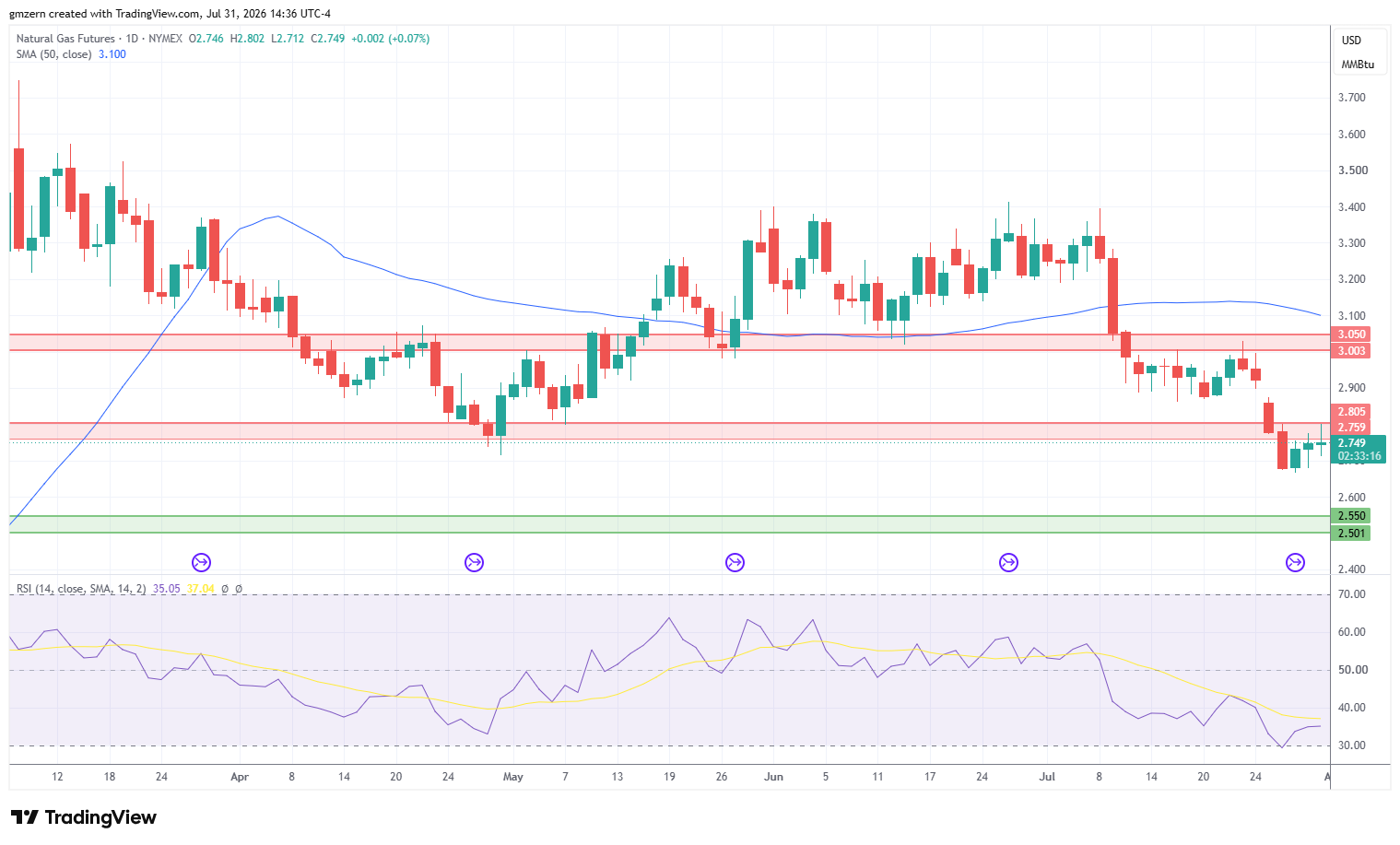 Natural Gas 310726 Daily Chart