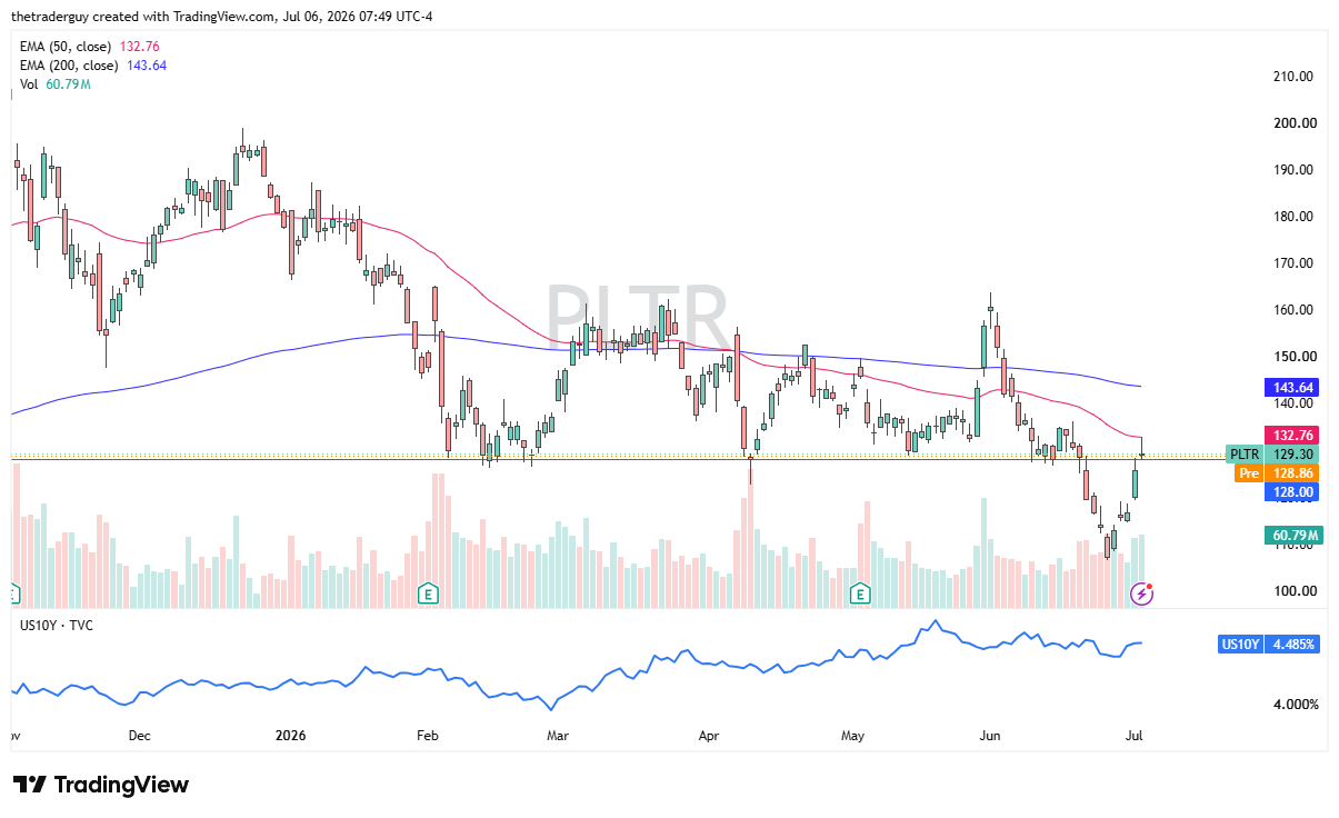 Palantir daily chart. Source: TradingView