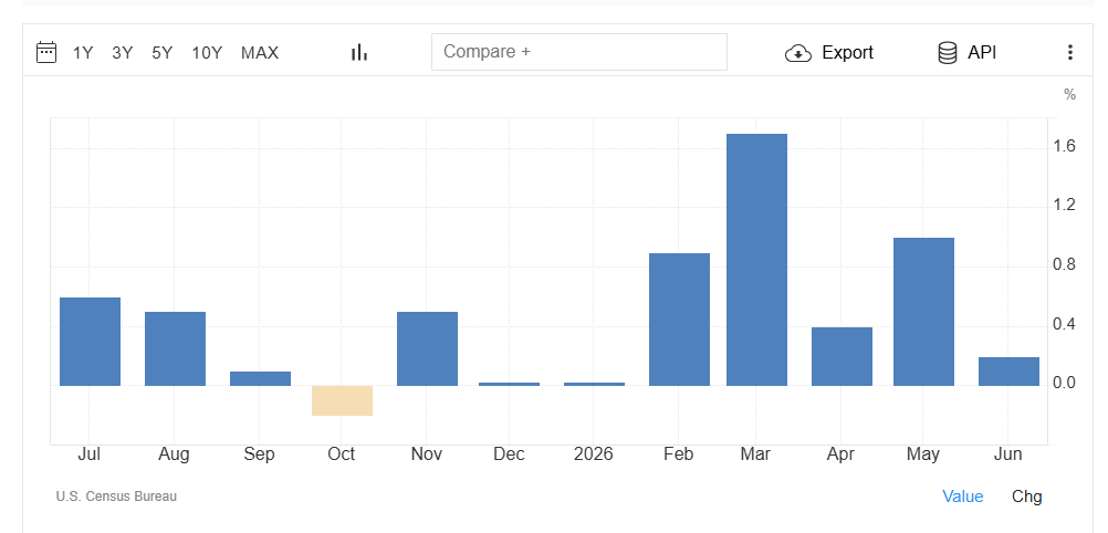 U.S. Retail Sales