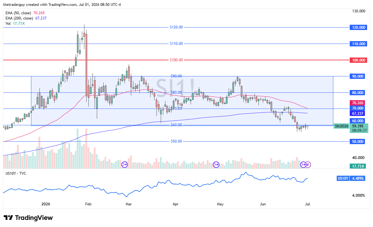Silver daily chart. Source: TradingView