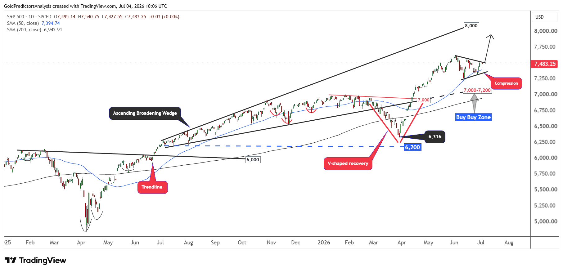 SPX