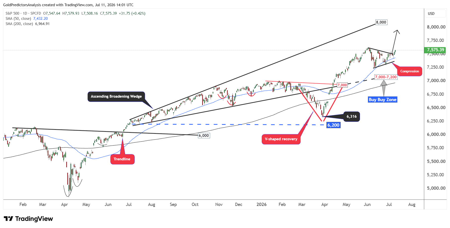SPX