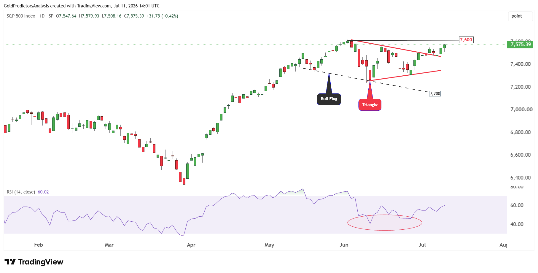 SPX