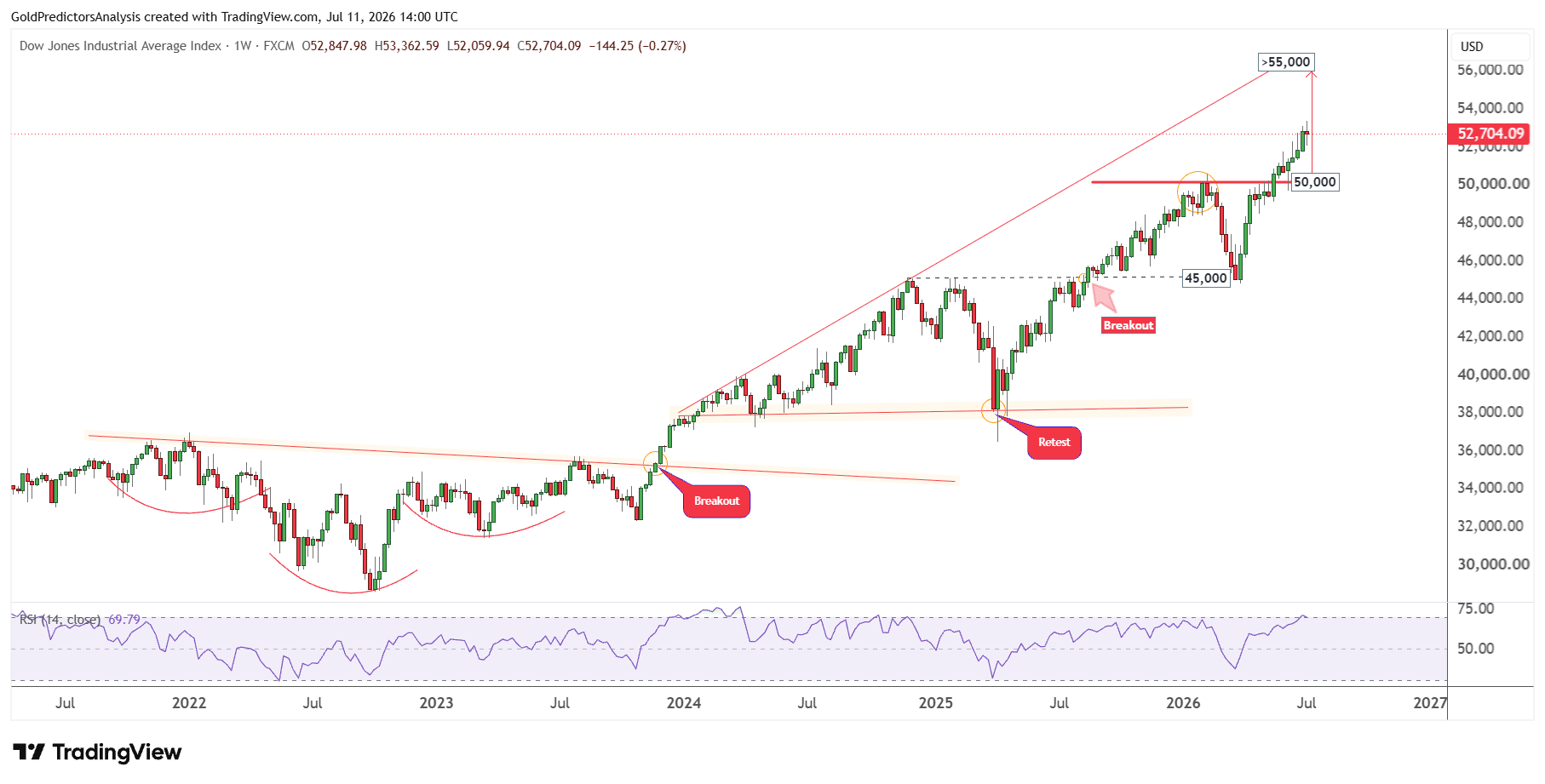 Dow Jones 30