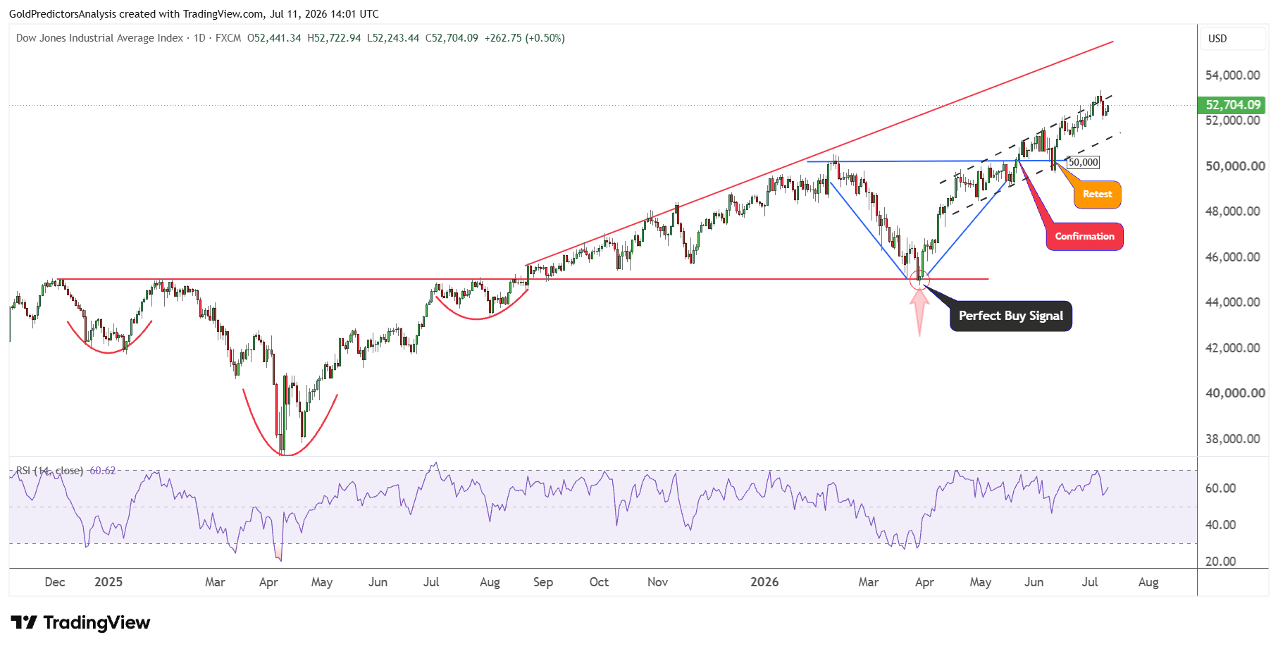 Dow 30