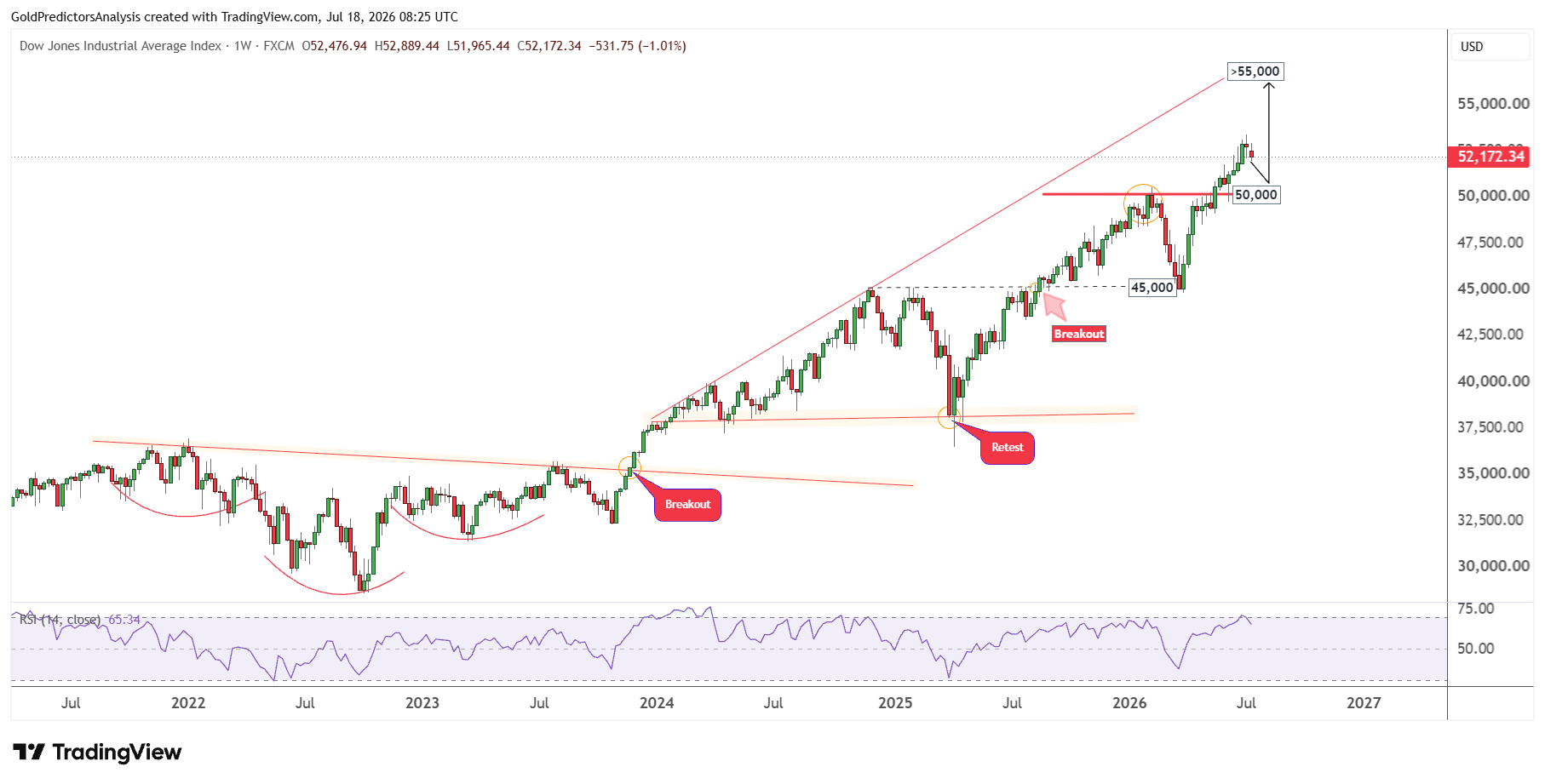 Dow 30