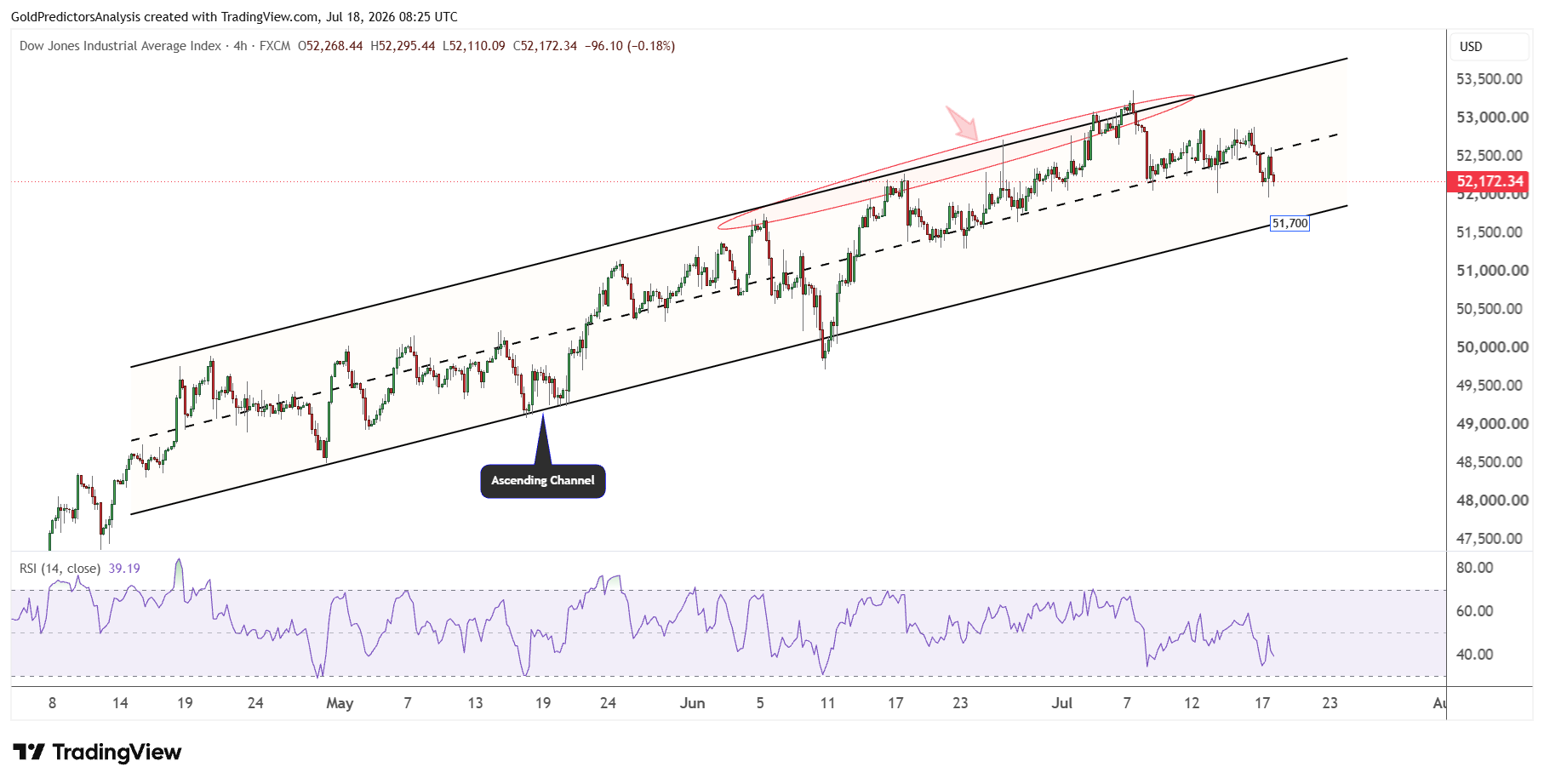 Dow 4 hour