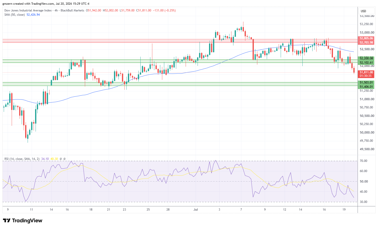 Dow Jones 200726 4h Chart