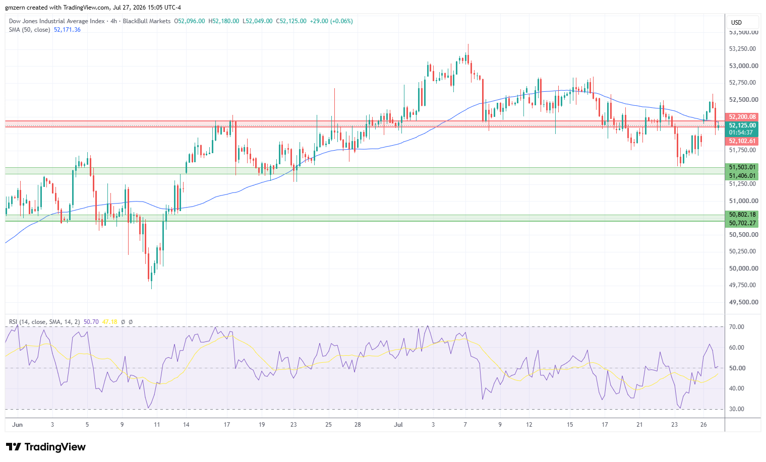 Dow Jones 270726 4h Chart