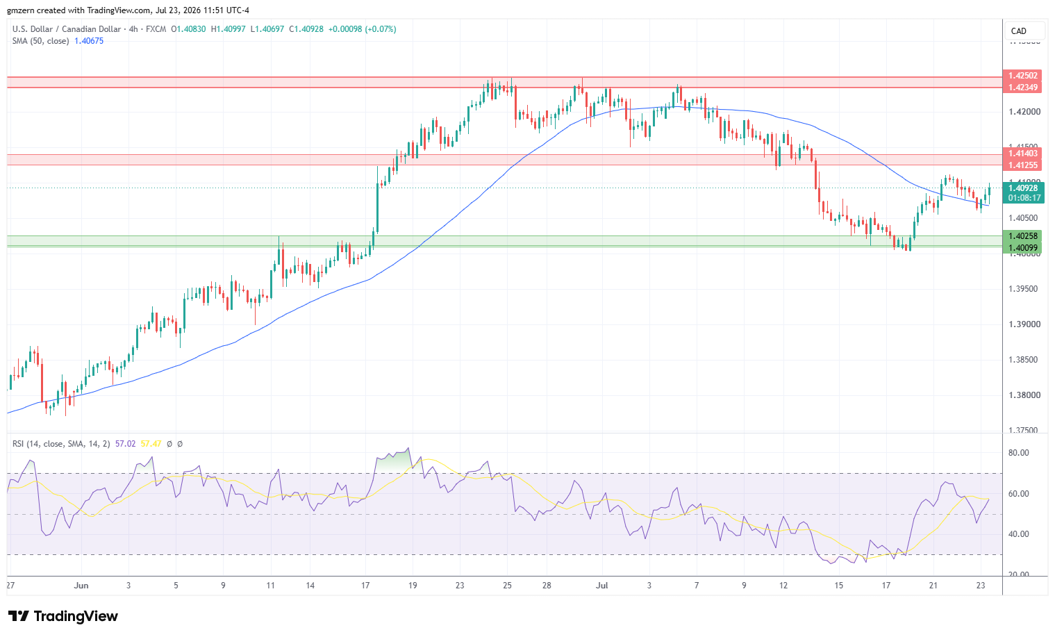 USD/CAD 230726 4h Chart